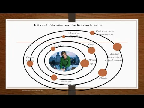 Higher School of Economics, Moscow, 2014 Informal Education on The Russian Internet