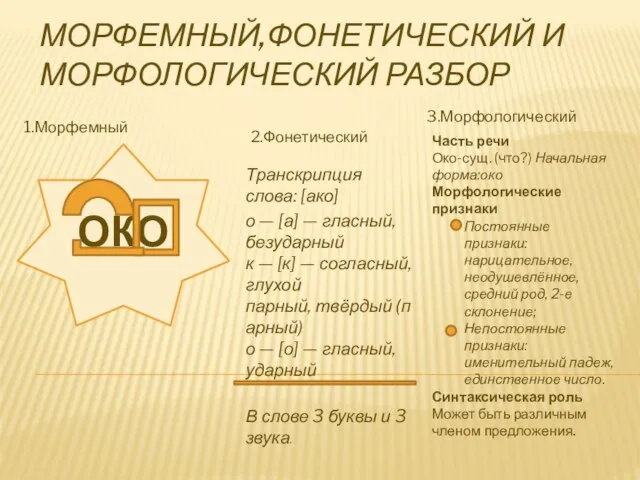 МОРФЕМНЫЙ,ФОНЕТИЧЕСКИЙ И МОРФОЛОГИЧЕСКИЙ РАЗБОР Транскрипция слова: [ако] о — [а] — гласный,