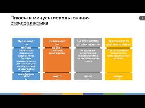 Плюсы и минусы использования стеклопластика В различных отраслях Значительно сокращение вырубки лесов.