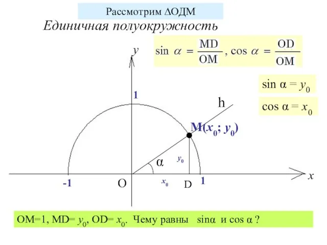 x y О 1 -1 1 Единичная полуокружность h М(х0; у0) α
