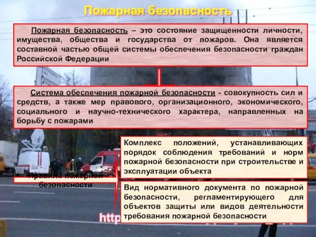 Пожарная безопасность – это состояние защищенности личности, имущества, общества и государства от