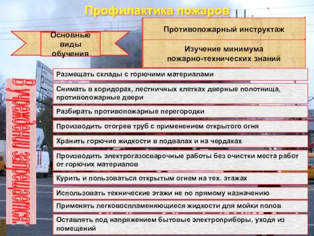 Профилактика пожаров Основные виды обучения Противопожарный инструктаж Изучение минимума пожарно-технических знаний Размещать