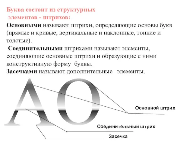 А О Засечка Соединительный штрих Основной штрих Буква состоит из структурных элементов