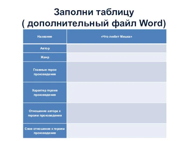 Заполни таблицу ( дополнительный файл Word)