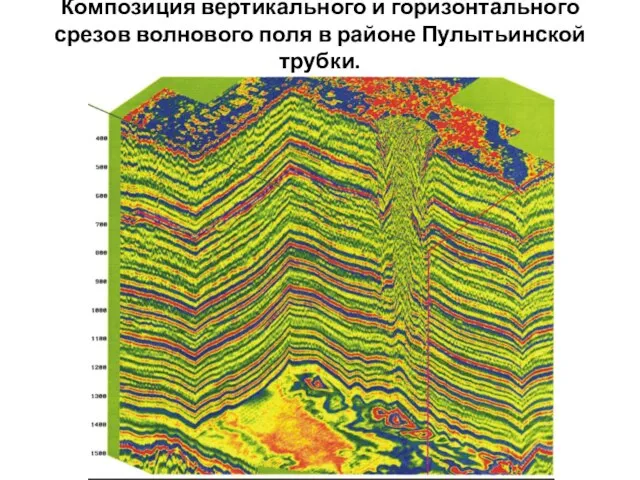 Композиция вертикального и горизонтального срезов волнового поля в районе Пулытьинской трубки.