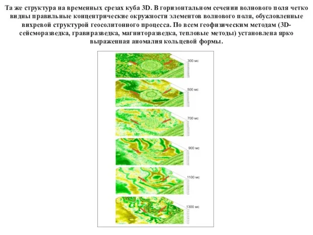 Та же структура на временных срезах куба 3D. В горизонтальном сечении волнового