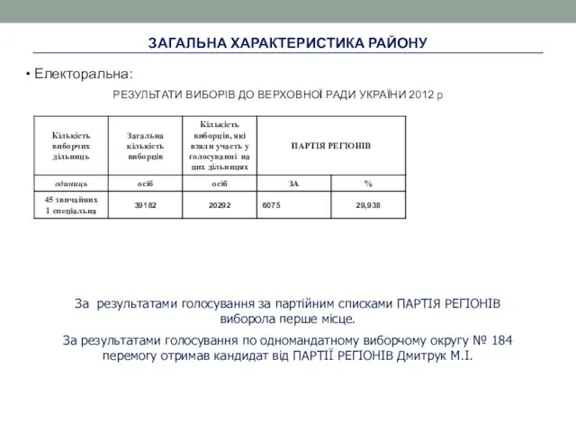 ЗАГАЛЬНА ХАРАКТЕРИСТИКА РАЙОНУ Електоральна: РЕЗУЛЬТАТИ ВИБОРІВ ДО ВЕРХОВНОЇ РАДИ УКРАЇНИ 2012 р