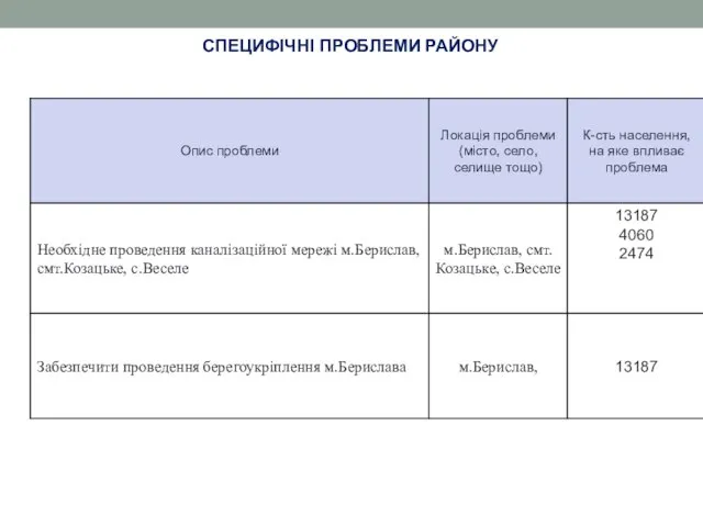 СПЕЦИФІЧНІ ПРОБЛЕМИ РАЙОНУ