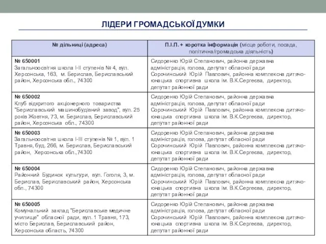 ЛІДЕРИ ГРОМАДСЬКОЇ ДУМКИ