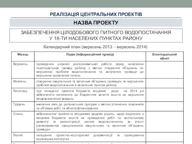 РЕАЛІЗАЦІЯ ЦЕНТРАЛЬНИХ ПРОЕКТІВ НАЗВА ПРОЕКТУ ЗАБЕЗПЕЧЕННЯ ЦІЛОДОБОВОГО ПИТНОГО ВОДОПОСТАЧАННЯ У 18-ТИ НАСЕЛЕНИХ