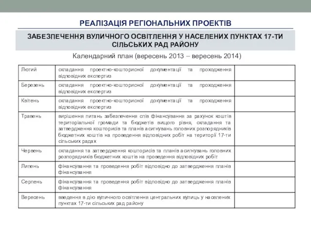 РЕАЛІЗАЦІЯ РЕГІОНАЛЬНИХ ПРОЕКТІВ ЗАБЕЗПЕЧЕННЯ ВУЛИЧНОГО ОСВІТЛЕННЯ У НАСЕЛЕНИХ ПУНКТАХ 17-ТИ СІЛЬСЬКИХ РАД