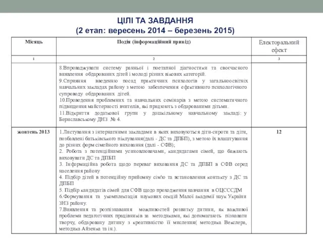 ЦІЛІ ТА ЗАВДАННЯ (2 етап: вересень 2014 – березень 2015)