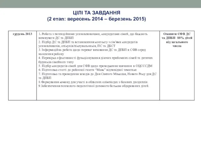 ЦІЛІ ТА ЗАВДАННЯ (2 етап: вересень 2014 – березень 2015)