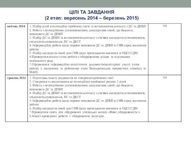 ЦІЛІ ТА ЗАВДАННЯ (2 етап: вересень 2014 – березень 2015)