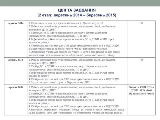 ЦІЛІ ТА ЗАВДАННЯ (2 етап: вересень 2014 – березень 2015)