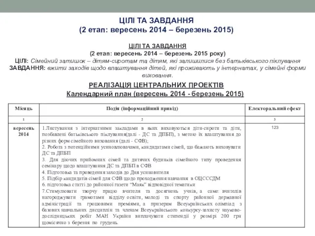 ЦІЛІ ТА ЗАВДАННЯ (2 етап: вересень 2014 – березень 2015) ЦІЛІ ТА