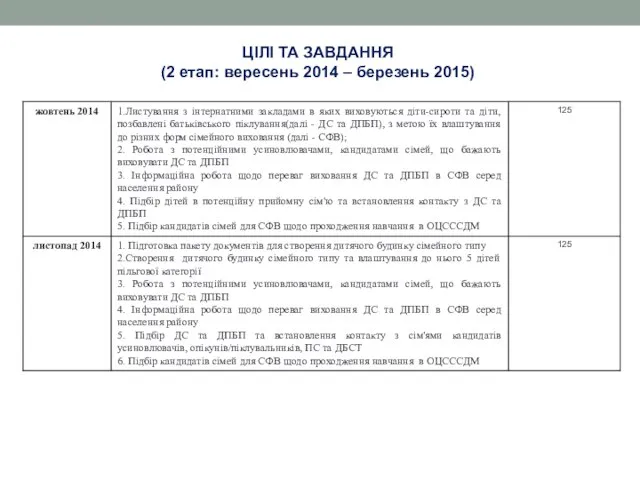 ЦІЛІ ТА ЗАВДАННЯ (2 етап: вересень 2014 – березень 2015)