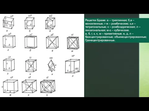 Решетки Браме: а – триклинная; б,в –моноклинные; г-ж – ромбические; з,и –
