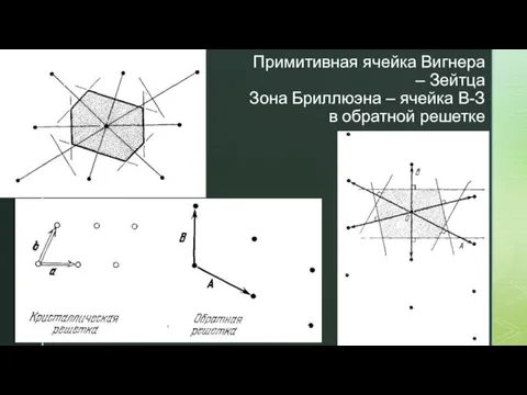 Примитивная ячейка Вигнера – Зейтца Зона Бриллюэна – ячейка В-З в обратной решетке