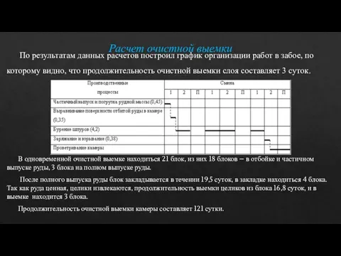 Расчет очистной выемки По результатам данных расчетов построил график организации работ в