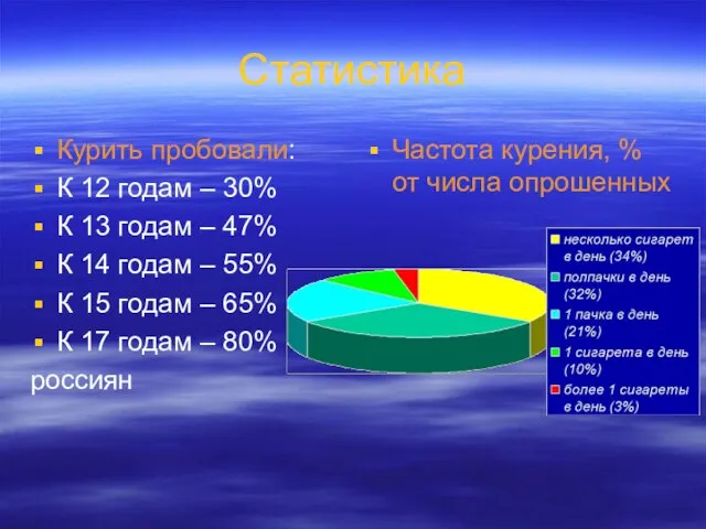 Статистика Курить пробовали: К 12 годам – 30% К 13 годам –