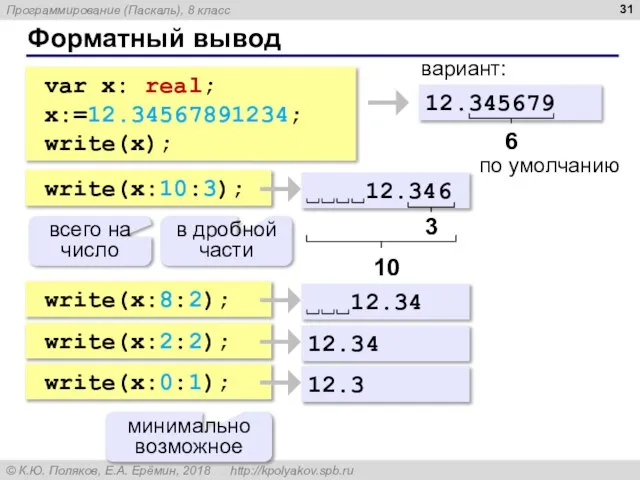 Форматный вывод var x: real; x:=12.34567891234; write(x); 12.345679 6 по умолчанию write(x:10:3);