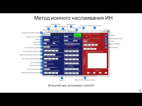 Метод ионного наслаивания ИН Внешний вид программы LabVIEW.