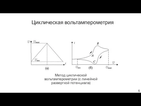 Циклическая вольтамперометрия Метод циклической вольтамперометрии (с линейной разверткой потенциала)