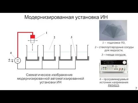 Модернизированная установка ИН Схематическое изображение модернизированной автоматизированной установки ИН 1 – подложка