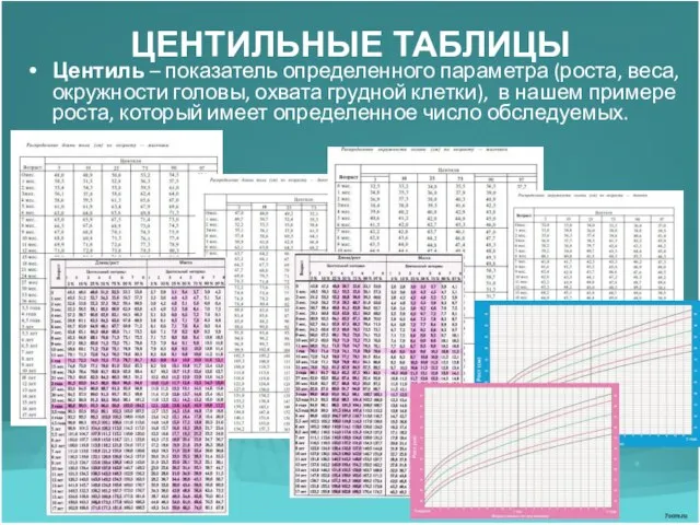 ЦЕНТИЛЬНЫЕ ТАБЛИЦЫ Центиль – показатель определенного параметра (роста, веса, окружности головы, охвата