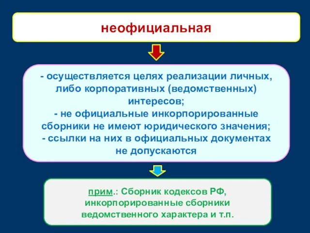 - осуществляется целях реализации личных, либо корпоративных (ведомственных) интересов; - не официальные