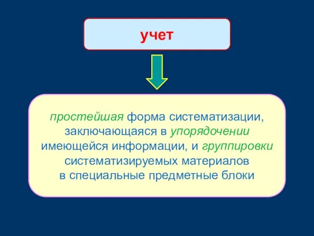 учет простейшая форма систематизации, заключающаяся в упорядочении имеющейся информации, и группировки систематизируемых