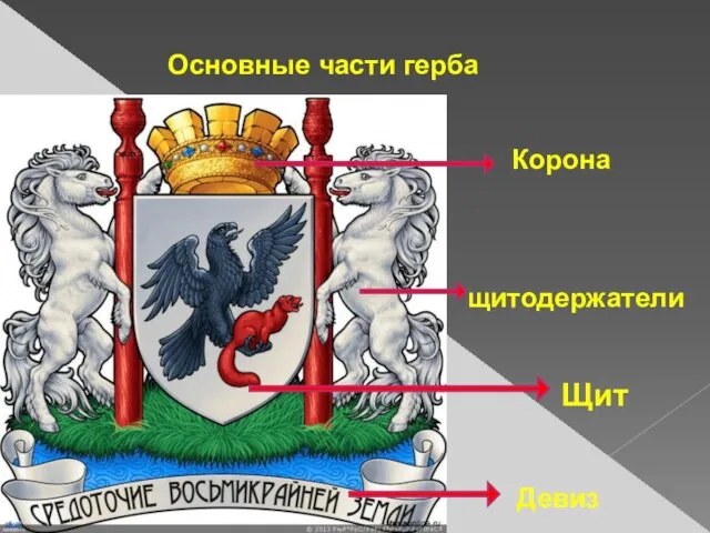 Основные части герба Щит щитодержатели Корона Девиз