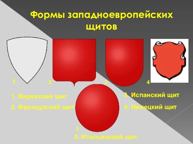 Формы западноевропейских щитов 1 1. Варяжский щит 2 2. Французский щит 3