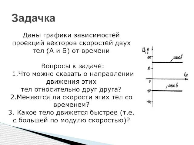 Задачка Даны графики зависимостей проекций векторов скоростей двух тел (А и Б)