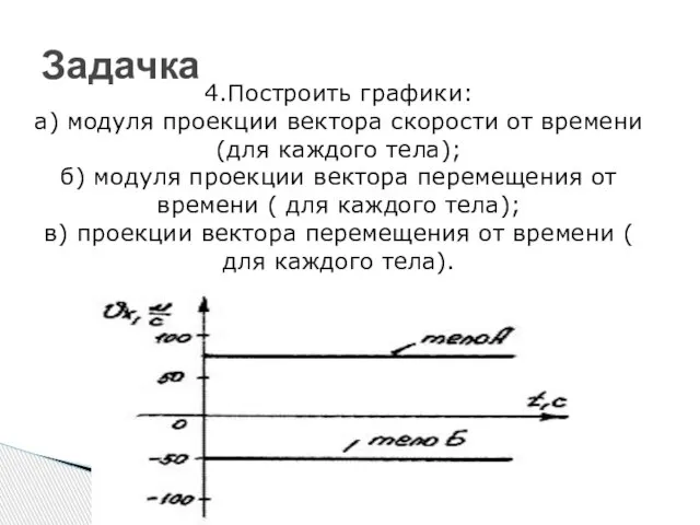 Задачка 4.Построить графики: а) модуля проекции вектора скорости от времени (для каждого