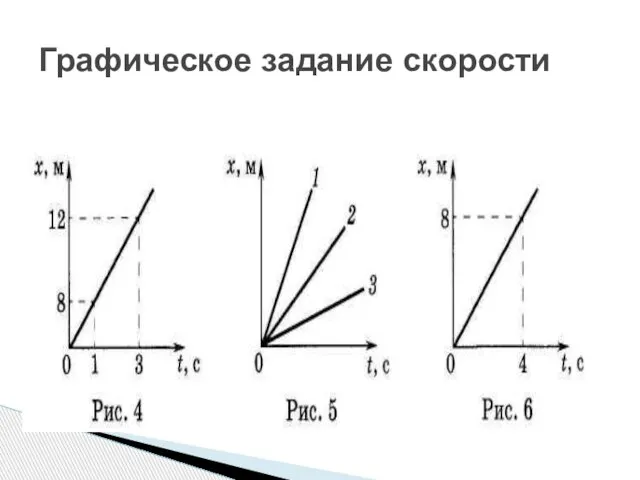 Графическое задание скорости