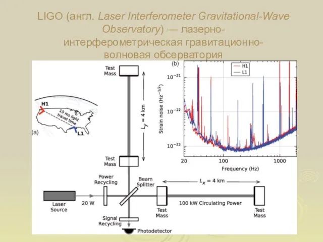 LIGO (англ. Laser Interferometer Gravitational-Wave Observatory) — лазерно-интерферометрическая гравитационно-волновая обсерватория