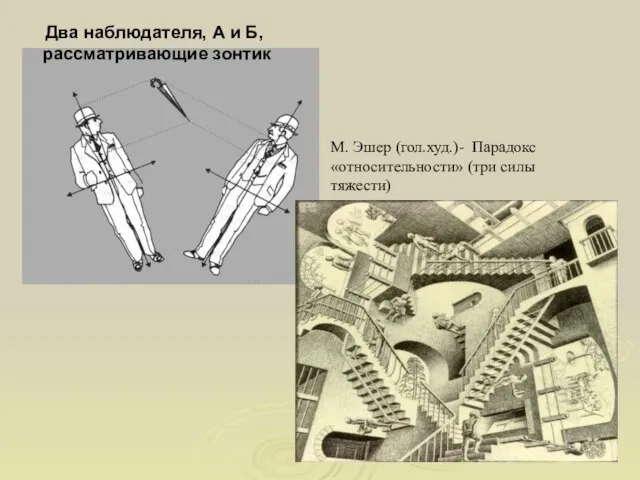 Два наблюдателя, А и Б, рассматривающие зонтик М. Эшер (гол.худ.)- Парадокс «относительности» (три силы тяжести)