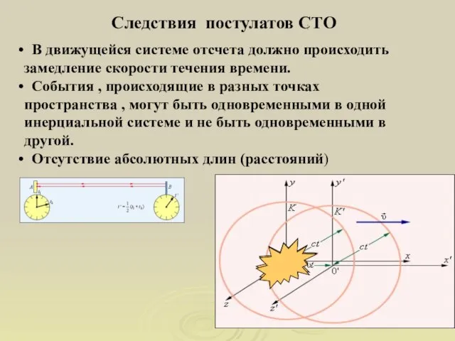 Следствия постулатов СТО : В движущейся системе отсчета должно происходить замедление скорости