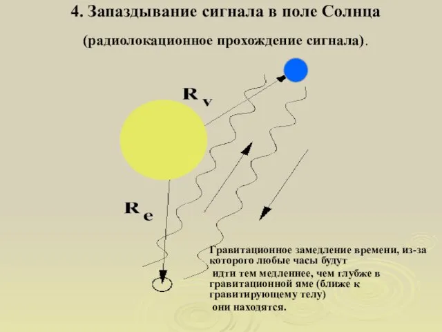 4. Запаздывание сигнала в поле Солнца (радиолокационное прохождение сигнала). Гравитационное замедление времени,