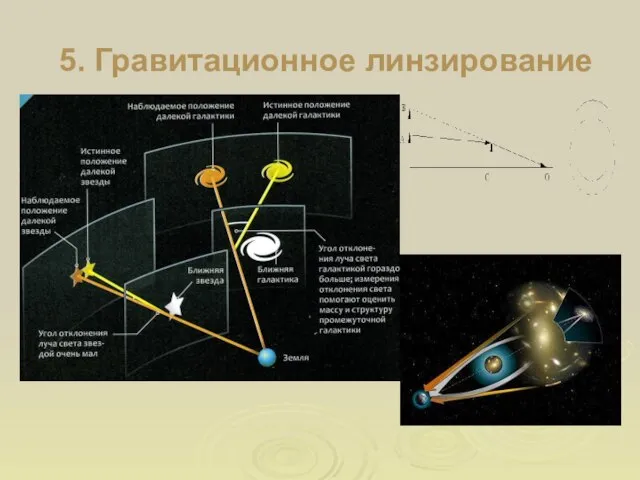 5. Гравитационное линзирование