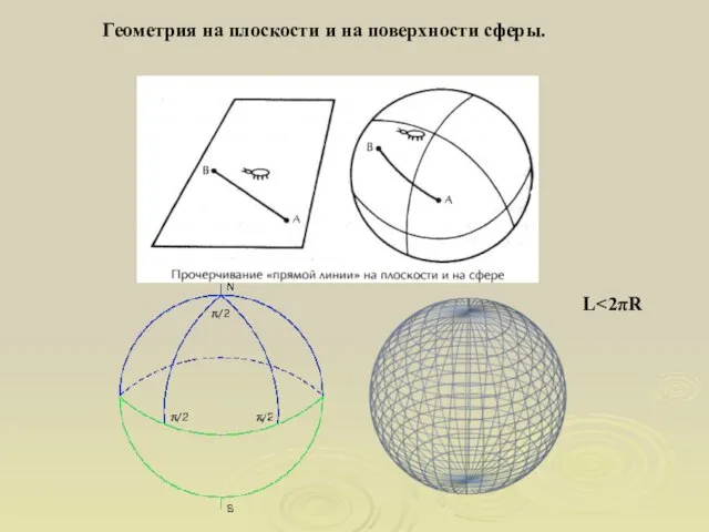 Геометрия на плоскости и на поверхности сферы. L