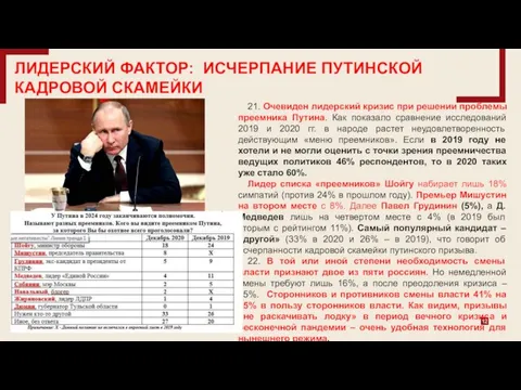 21. Очевиден лидерский кризис при решении проблемы преемника Путина. Как показало сравнение