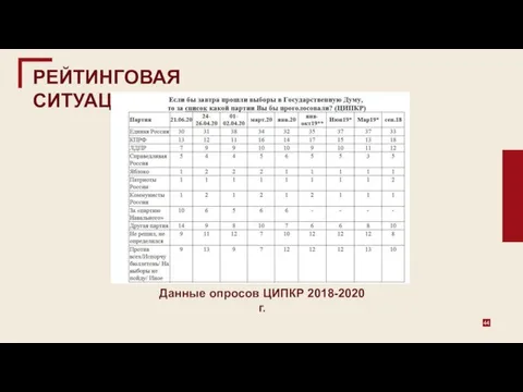 SALARIES Данные опросов ЦИПКР 2018-2020 г. РЕЙТИНГОВАЯ СИТУАЦИЯ