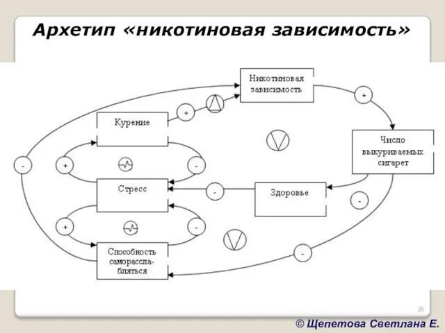 Архетип «никотиновая зависимость»