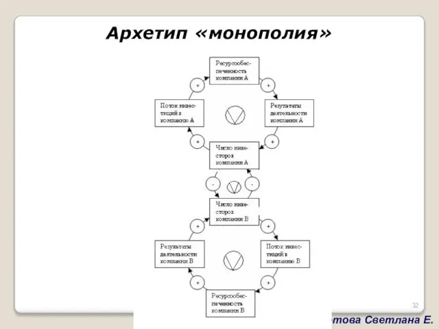 Архетип «монополия»