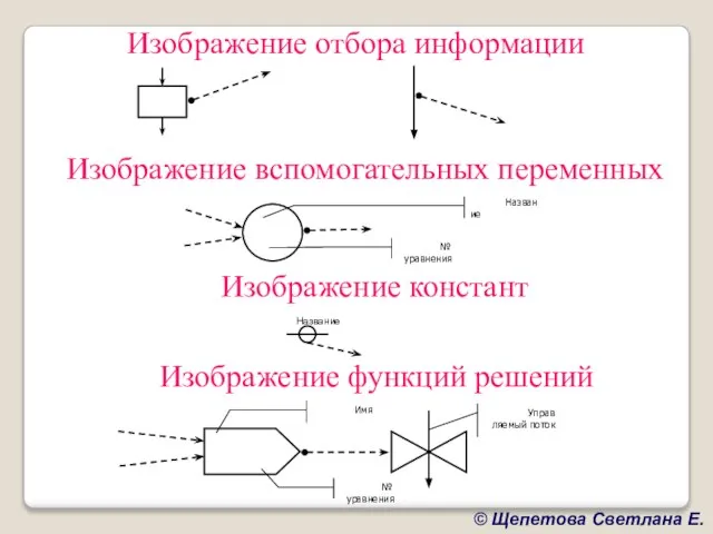 Изображение констант Изображение функций решений Изображение отбора информации Изображение вспомогательных переменных