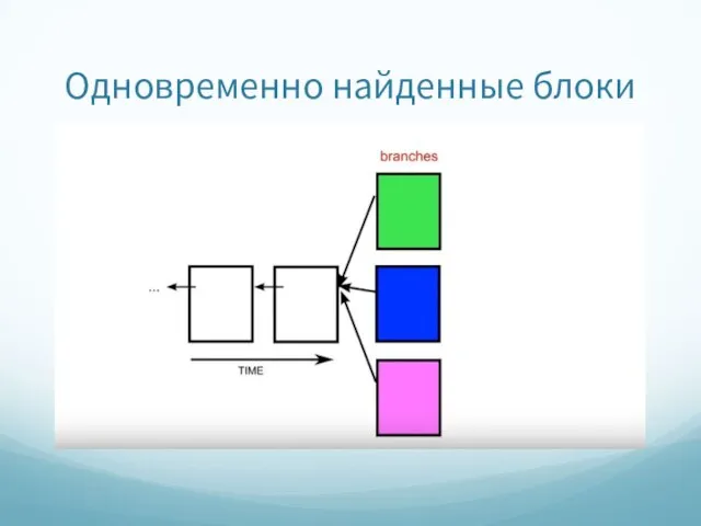 Одновременно найденные блоки