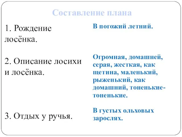 1. Рождение лосёнка. 2. Описание лосихи и лосёнка. 3. Отдых у ручья.